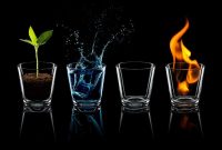 Using Astrology Elements to Understand People’s Personalities
