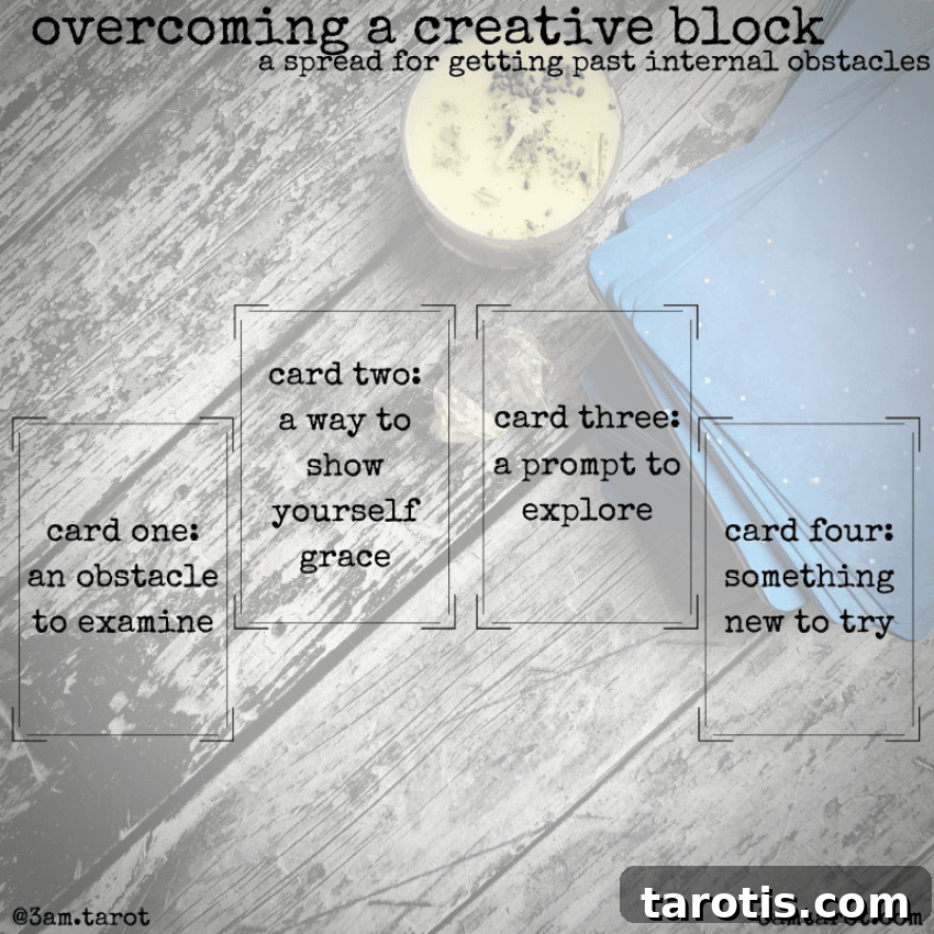 Tarot Spread to Break Through Creative Blocks and Find Inspiration 2 A sample from Meg Jones Wall demonstrating where to pull the cards for this spread.