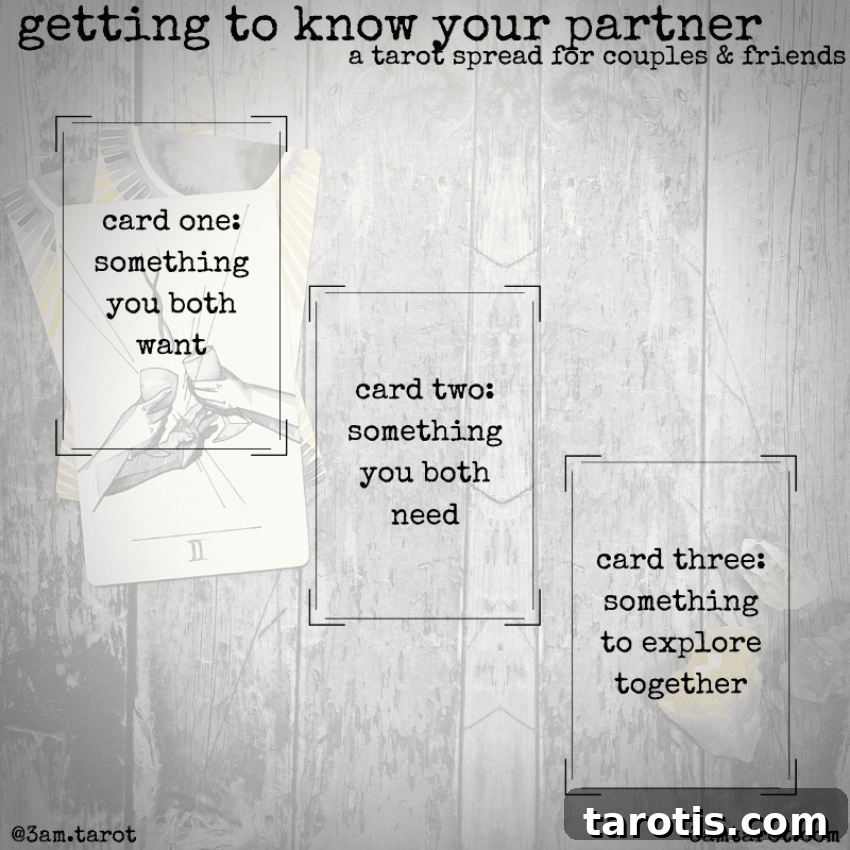 Know Your Current or Future Partner: 5-Card Tarot Spread for Love 3 A sample spread by Meg Jones Wall of 3am Tarot featuring spots for 3 cards.