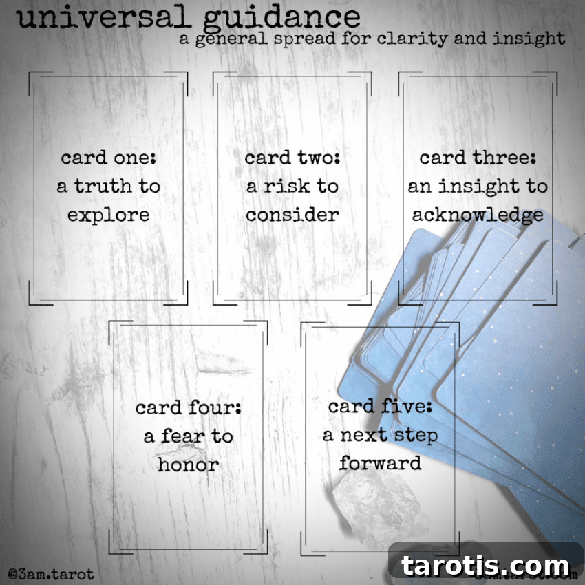 Discover Universal Guidance with This Tarot Spread 2 A sample Tarot spread for clarity and guidance featuring 5 cards.
