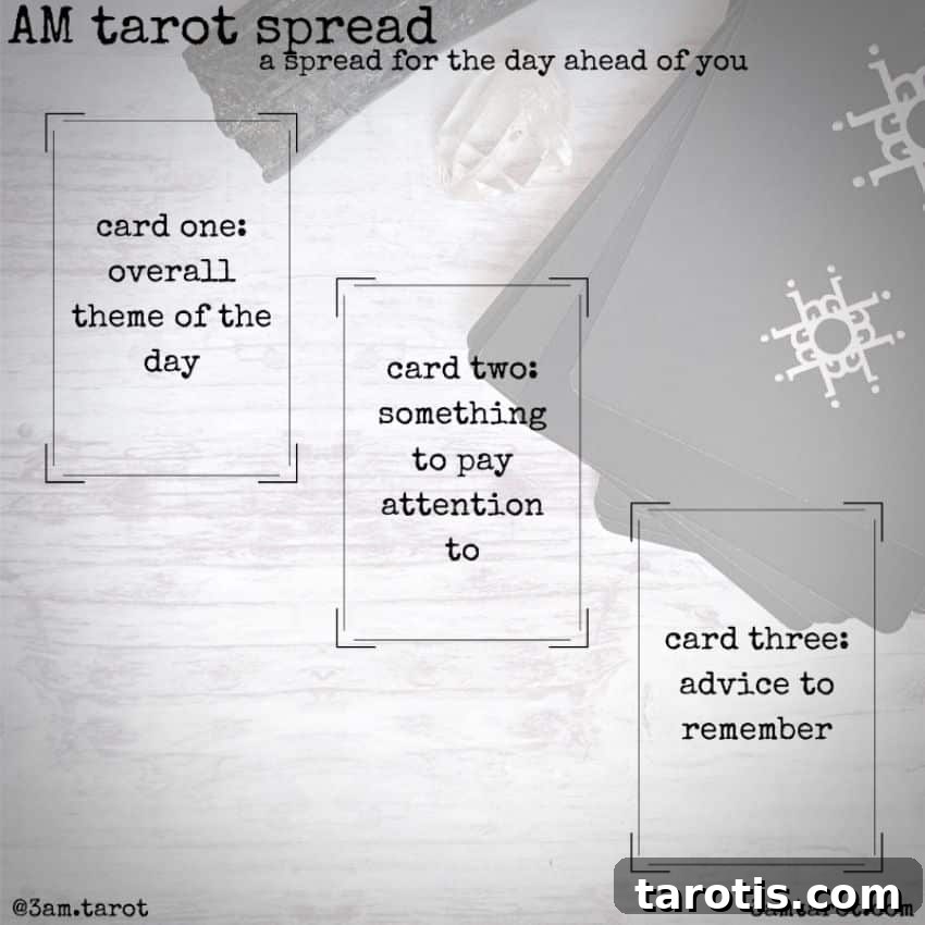 Tarot Spread to Begin and Close Your Day 3 An illustration of a sample Tarot spread for reading in the morning.
