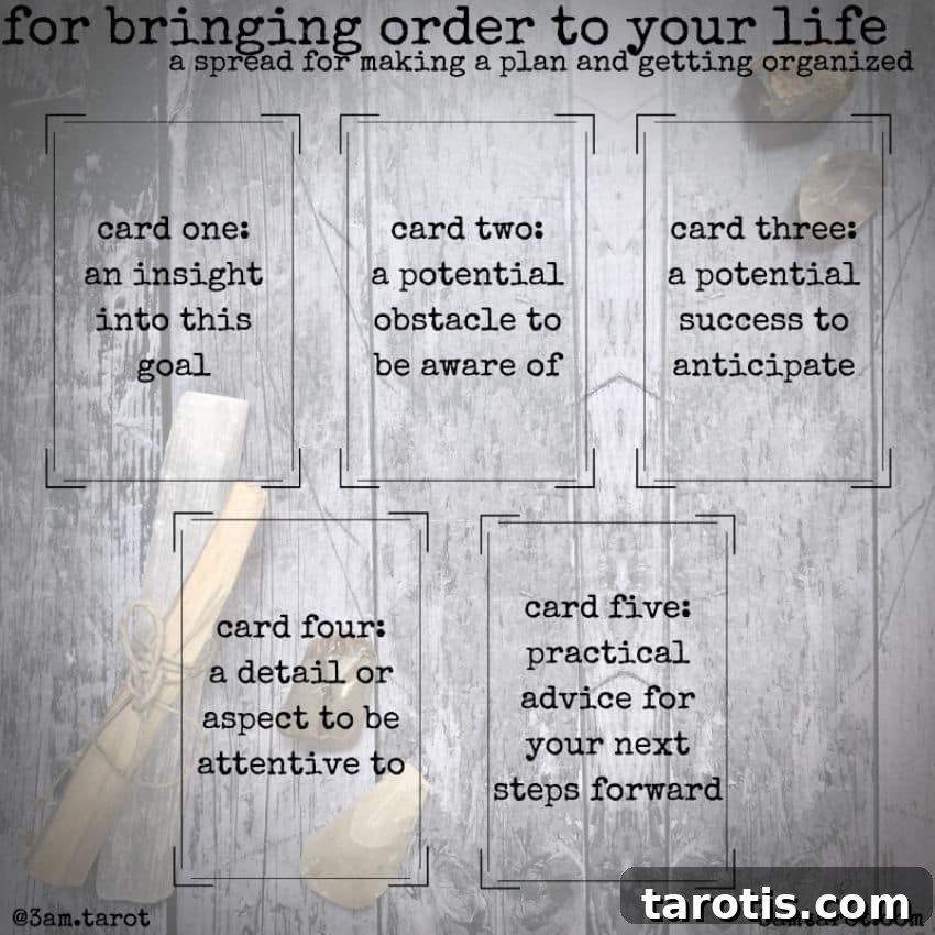 5-Card Tarot Spread to Restore Order and Clarity in Your Life 2 A 5 card sample spread indicating where the placement of each card should be. The text below outlines this.