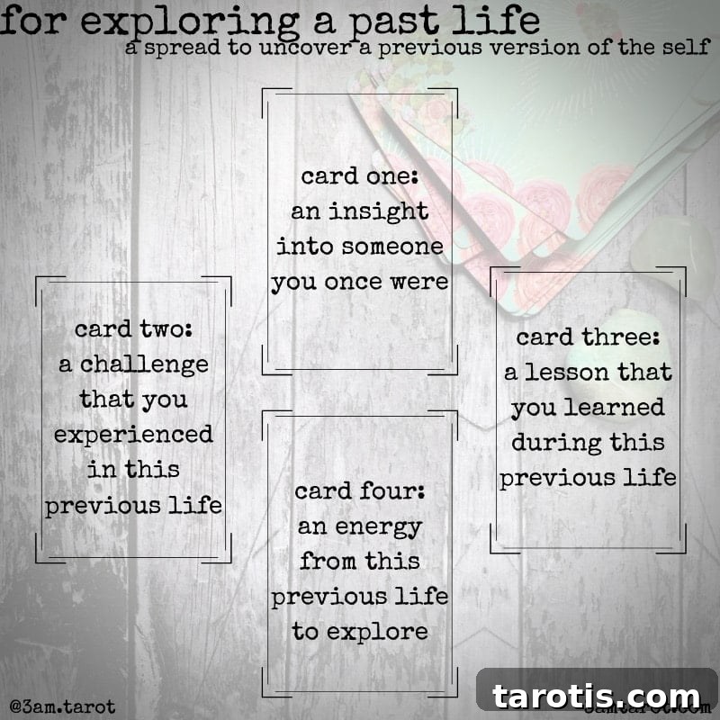 Tarot Spread to Reveal Insights About Your Past Life 2 A sample tarot spread to gain insight into your past life featuring space for four cards.