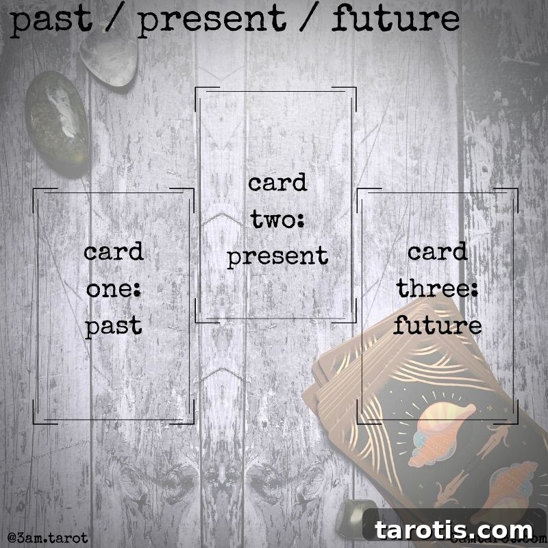 Past-Present-Future Tarot Spread: How It Works and How to Read It 2 past present future tarot spread