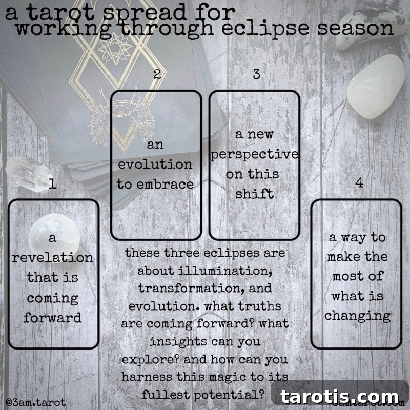 Tarot Spread to Navigate Eclipse Season 2 eclipse-season-tarot-spread
