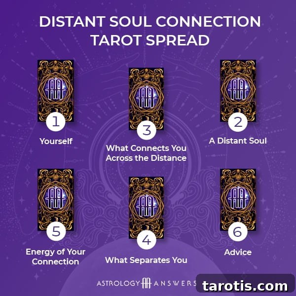 Near & Far Tarot Spread to Strengthen Distant Connections 2 img 35643 1