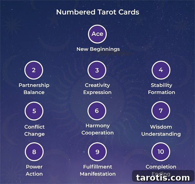Tarot Numerology: Understanding the Meaning of 4s in Tarot Cards 2 img 35653 1