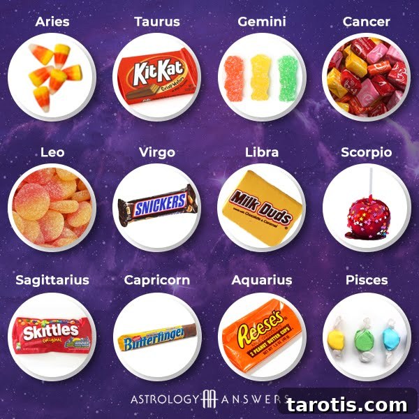 Find Your Halloween Candy Match by Zodiac Sign 2 Halloween candy for each zodiac sign.