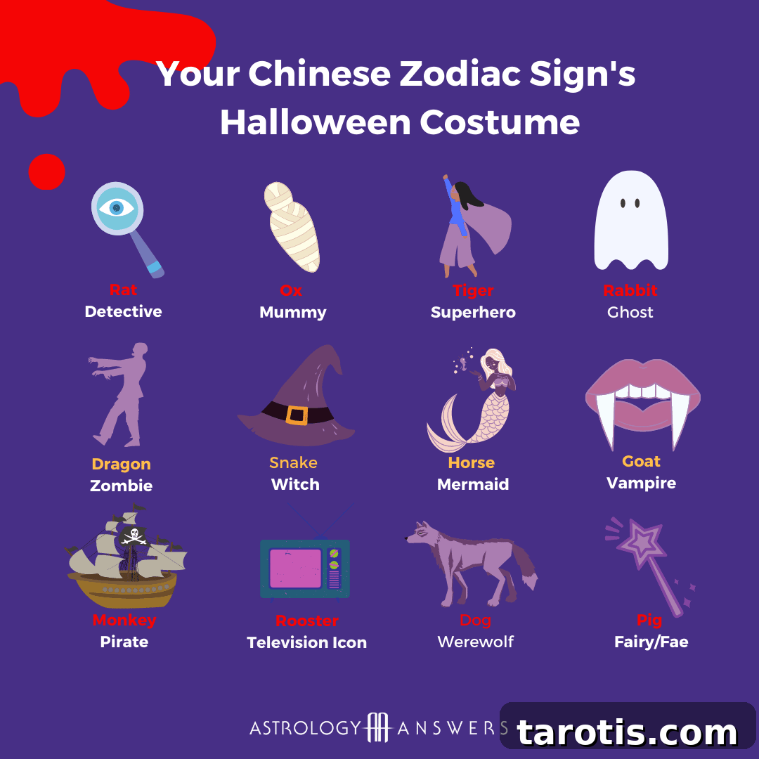 Halloween Costume Ideas Based on Your Chinese Zodiac Sign 2 Halloween costumes based off of somebody's Chinese zodiac sign.