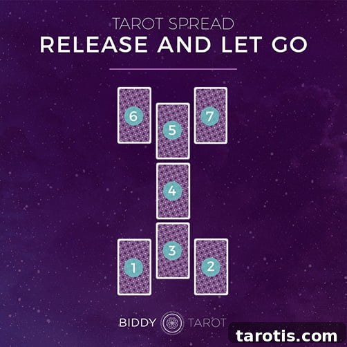 Thrive with Tarot: 7 Powerful Ways to Transform Your Life 2 img 35893 1