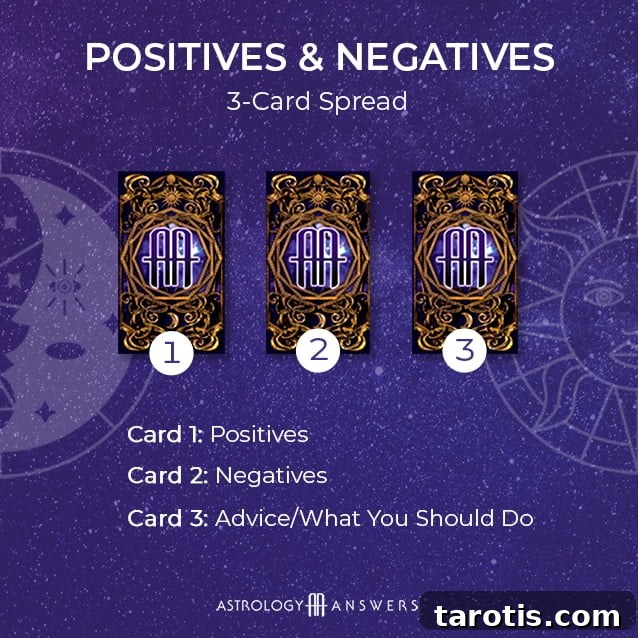 Top 5 Tarot Spreads for Clear Guidance and Insight 3 A Postives and negatives tarot spread from astrology answers.