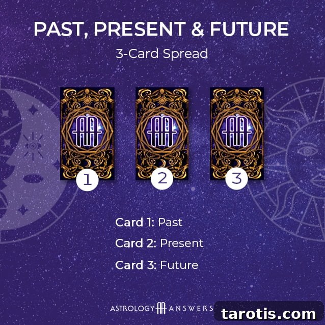 Top 5 Tarot Spreads for Clear Guidance and Insight 4 A Past, Present, Future tarot spread from astrology answers.