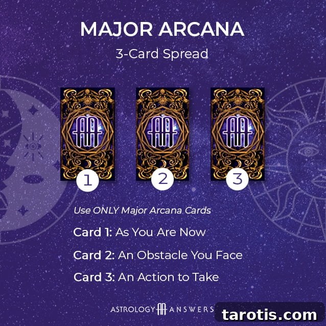 Top 5 Tarot Spreads for Clear Guidance and Insight 5 A Major Arcana tarot spread from astrology answers.