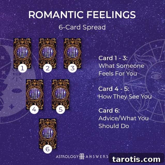 Top 5 Tarot Spreads for Clear Guidance and Insight 6 A love astrology romantic feelings tarot spread from astrology answers.