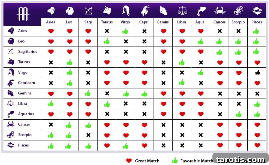 Zodiac Compatibility Chart: Which Signs Match and Why 2 img 36129 1