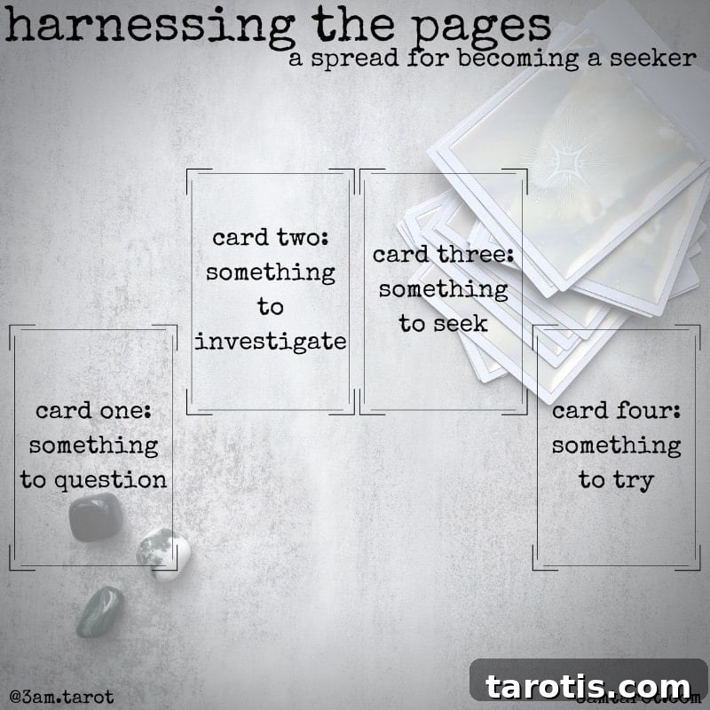 Harnessing Your Inner Page: Unlocking the Power of Court Cards 2 graphic of a four card tarot spread