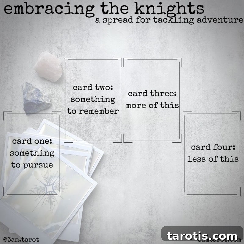 Meaning of the Knights in Tarot: Guide to Their Symbols & Messages 2 graphic explaining a four card tarot spread